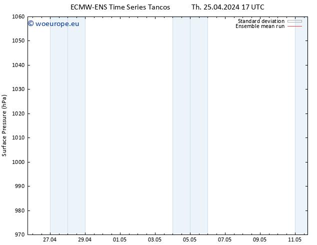 Surface pressure ECMWFTS Fr 26.04.2024 17 UTC