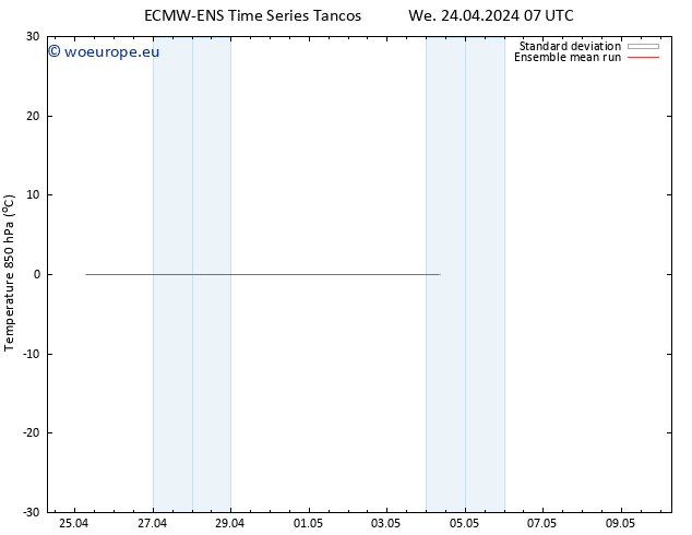 Temp. 850 hPa ECMWFTS Th 25.04.2024 07 UTC