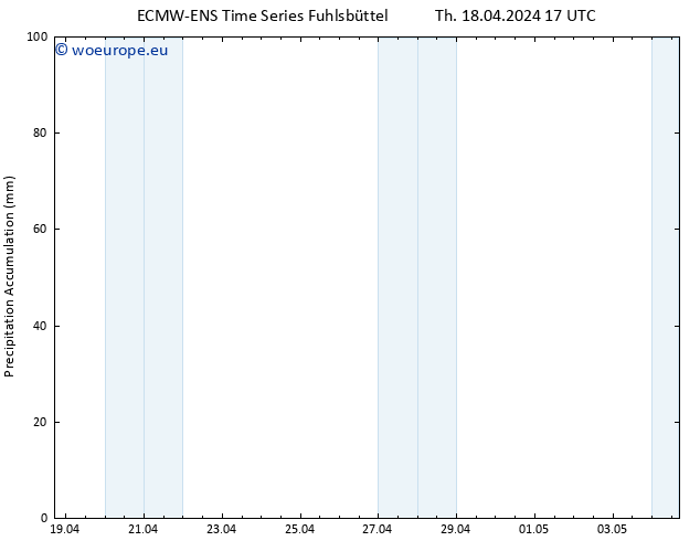 Precipitation accum. ALL TS Th 18.04.2024 23 UTC