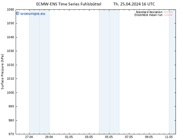 Surface pressure ECMWFTS Fr 26.04.2024 16 UTC