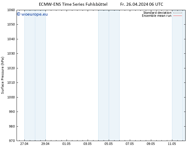 Surface pressure ECMWFTS Sa 27.04.2024 06 UTC