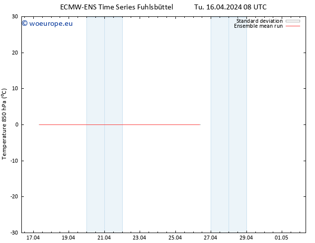 Temp. 850 hPa ECMWFTS We 17.04.2024 08 UTC