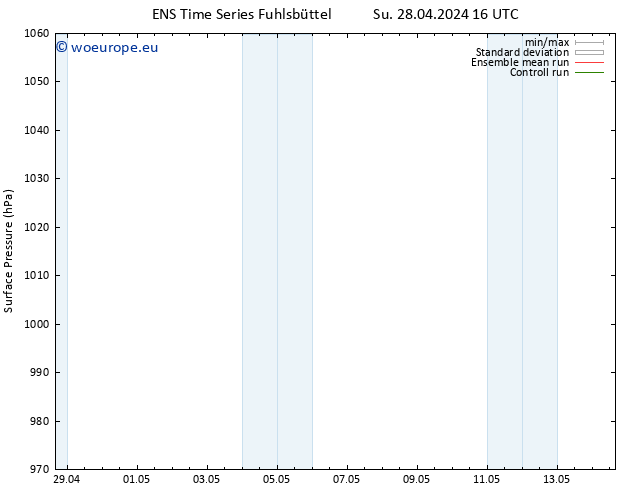 Surface pressure GEFS TS Su 28.04.2024 16 UTC