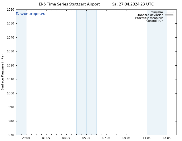 Surface pressure GEFS TS Sa 27.04.2024 23 UTC