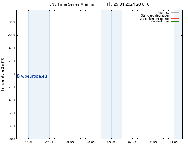 Temperature (2m) GEFS TS Th 25.04.2024 20 UTC