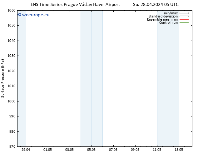 Surface pressure GEFS TS Su 28.04.2024 05 UTC