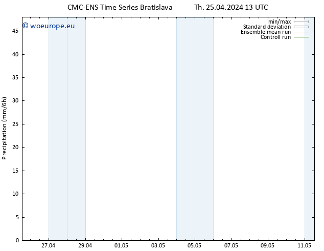 Precipitation CMC TS Th 25.04.2024 13 UTC