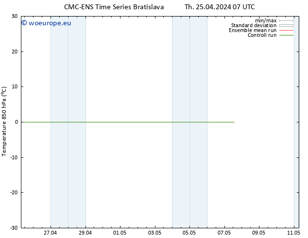 Temp. 850 hPa CMC TS Th 25.04.2024 07 UTC