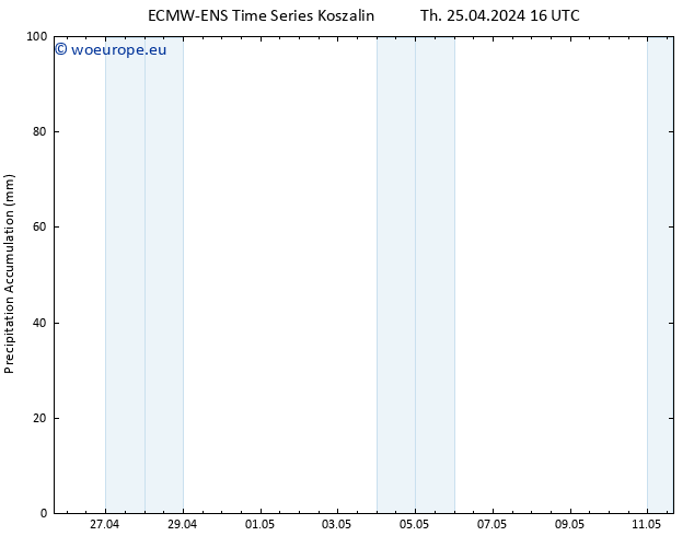 Precipitation accum. ALL TS Th 25.04.2024 22 UTC