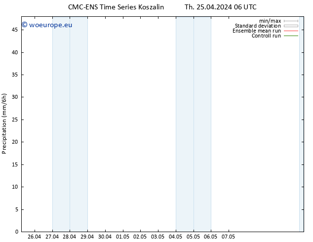 Precipitation CMC TS Th 25.04.2024 06 UTC