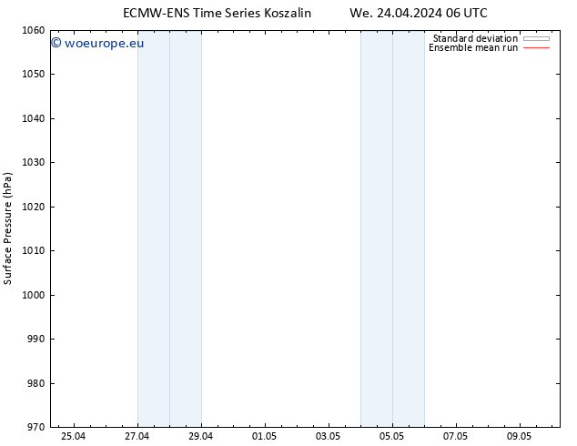 Surface pressure ECMWFTS Th 25.04.2024 06 UTC