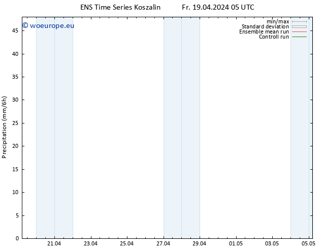 Precipitation GEFS TS Fr 19.04.2024 11 UTC