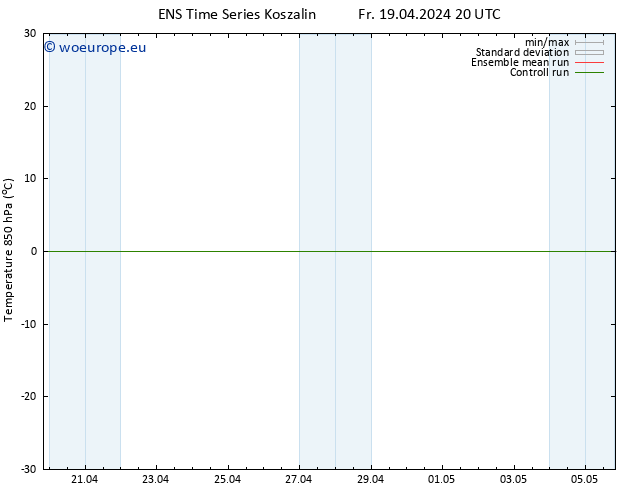 Temp. 850 hPa GEFS TS Fr 19.04.2024 20 UTC
