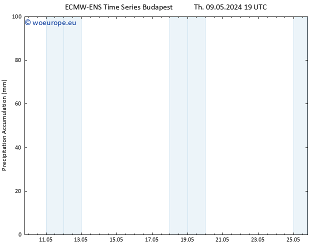 Precipitation accum. ALL TS Fr 10.05.2024 01 UTC