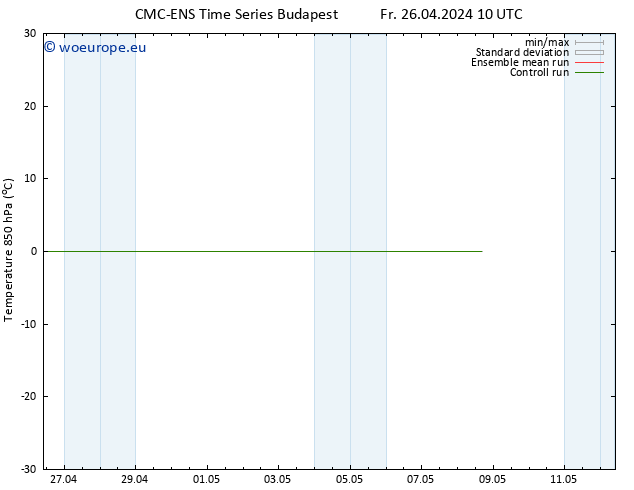 Temp. 850 hPa CMC TS Fr 26.04.2024 10 UTC