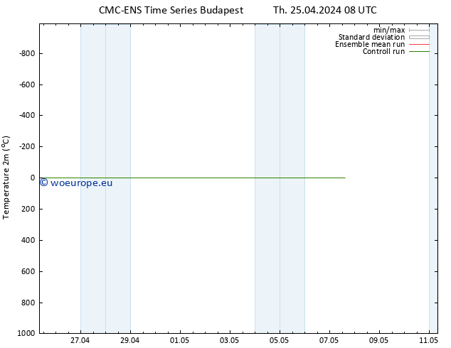 Temperature (2m) CMC TS Th 25.04.2024 08 UTC