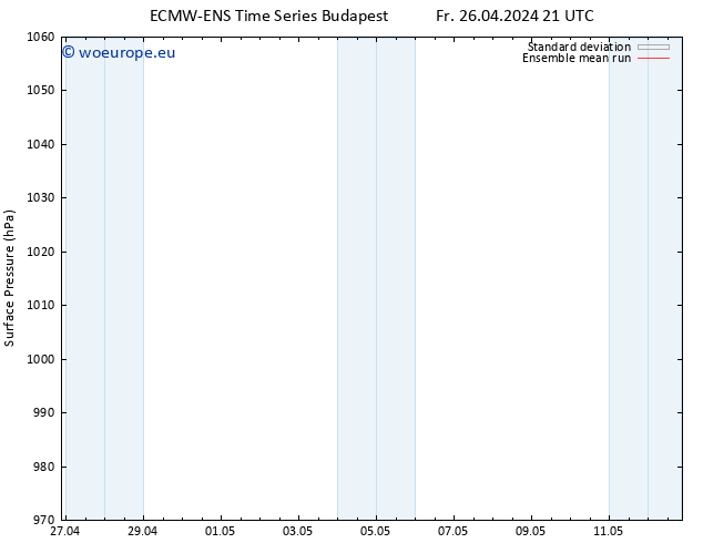 Surface pressure ECMWFTS Sa 27.04.2024 21 UTC