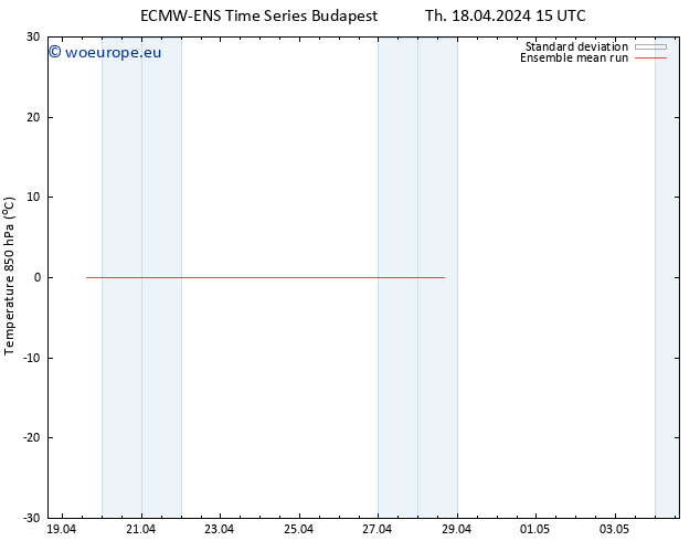 Temp. 850 hPa ECMWFTS Fr 19.04.2024 15 UTC