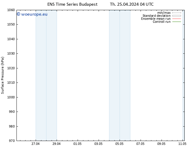 Surface pressure GEFS TS Th 25.04.2024 04 UTC