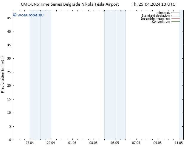 Precipitation CMC TS Th 25.04.2024 10 UTC
