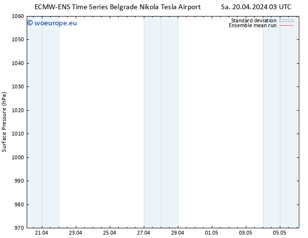 Surface pressure ECMWFTS Su 21.04.2024 03 UTC