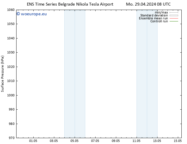 Surface pressure GEFS TS Mo 29.04.2024 08 UTC