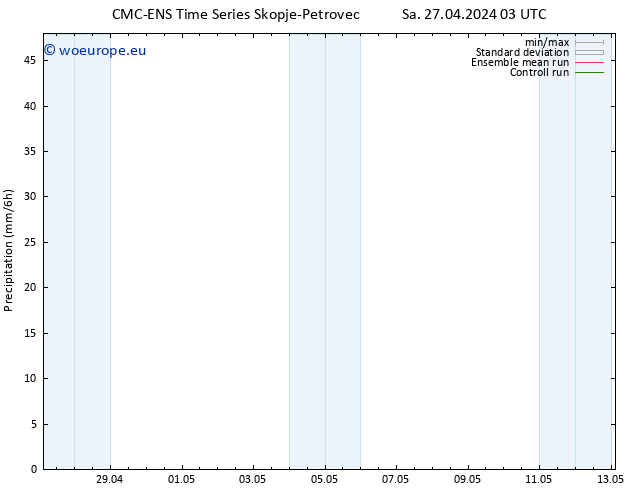 Precipitation CMC TS Sa 27.04.2024 03 UTC