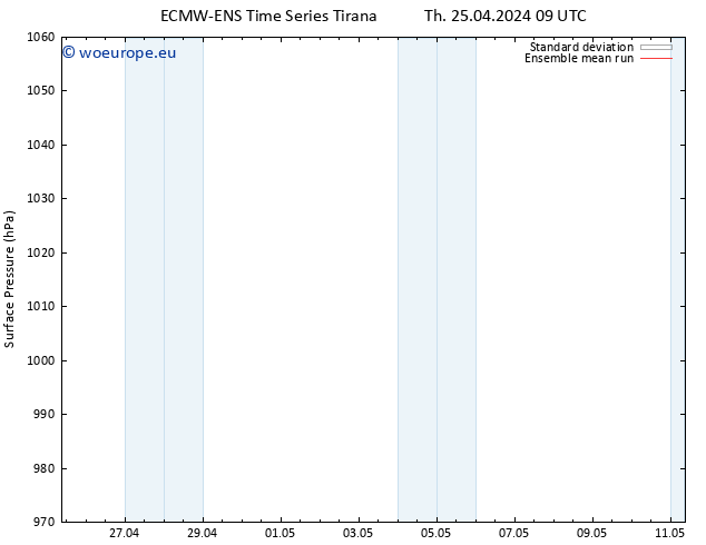 Surface pressure ECMWFTS Fr 26.04.2024 09 UTC