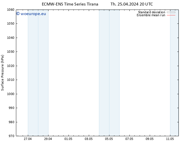 Surface pressure ECMWFTS Fr 26.04.2024 20 UTC