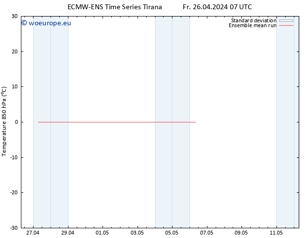 Temp. 850 hPa ECMWFTS Sa 27.04.2024 07 UTC