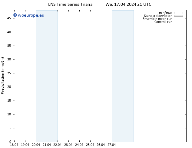 Precipitation GEFS TS Th 18.04.2024 03 UTC