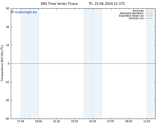 Temp. 850 hPa GEFS TS Th 25.04.2024 22 UTC