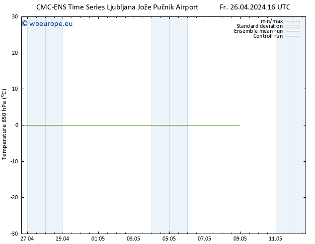 Temp. 850 hPa CMC TS Fr 26.04.2024 16 UTC