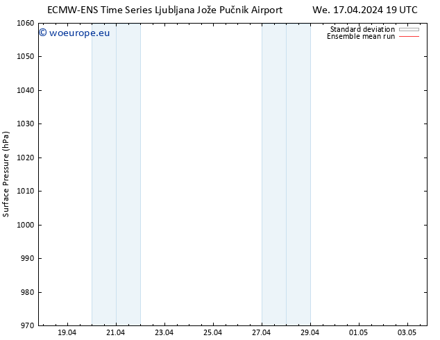 Surface pressure ECMWFTS Th 18.04.2024 19 UTC