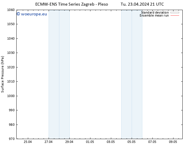 Surface pressure ECMWFTS We 24.04.2024 21 UTC