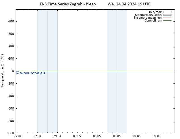 Temperature (2m) GEFS TS We 24.04.2024 19 UTC