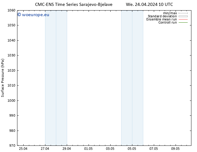 Surface pressure CMC TS We 24.04.2024 10 UTC