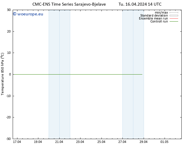 Temp. 850 hPa CMC TS Tu 16.04.2024 14 UTC