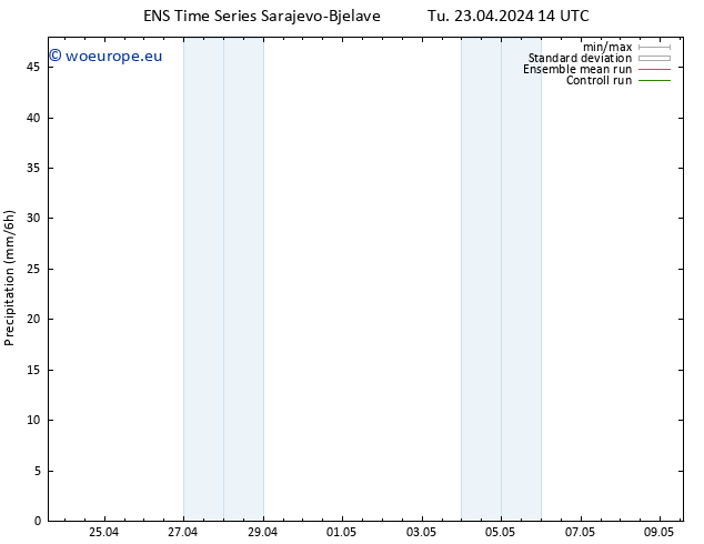 Precipitation GEFS TS Tu 23.04.2024 20 UTC
