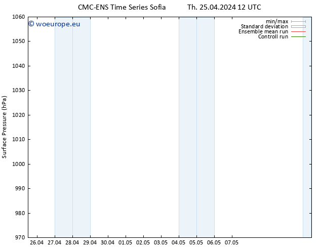 Surface pressure CMC TS Th 25.04.2024 12 UTC