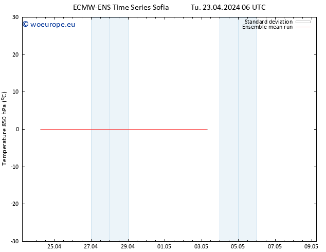 Temp. 850 hPa ECMWFTS We 24.04.2024 06 UTC