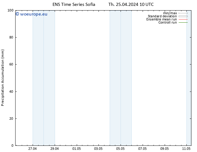 Precipitation accum. GEFS TS Th 25.04.2024 16 UTC