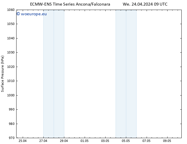 Surface pressure ALL TS We 24.04.2024 09 UTC