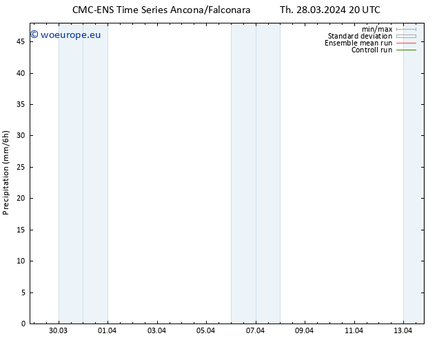 Precipitation CMC TS Th 28.03.2024 20 UTC