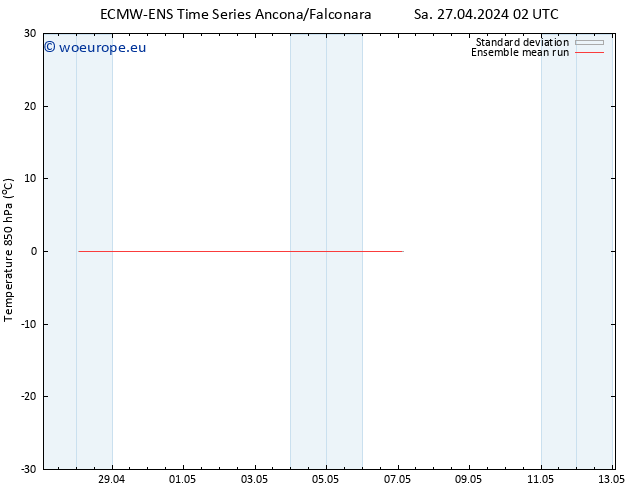 Temp. 850 hPa ECMWFTS Su 28.04.2024 02 UTC