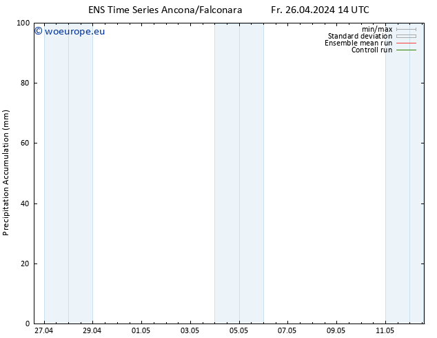 Precipitation accum. GEFS TS Fr 26.04.2024 20 UTC