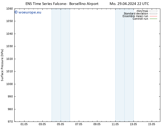 Surface pressure GEFS TS Mo 29.04.2024 22 UTC