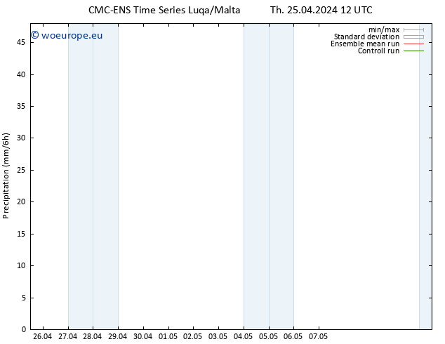 Precipitation CMC TS Th 25.04.2024 12 UTC