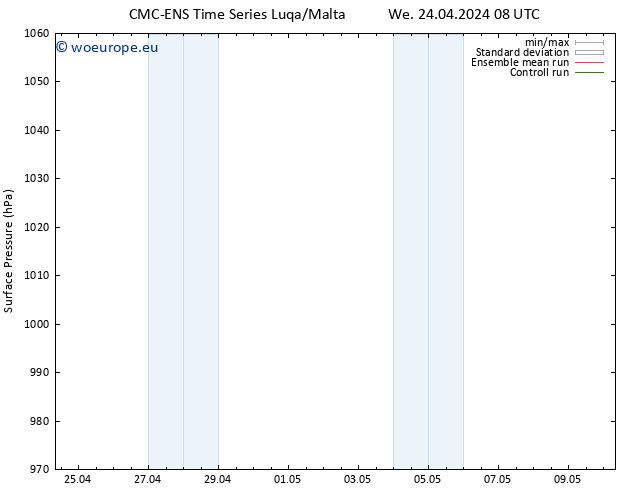 Surface pressure CMC TS We 24.04.2024 08 UTC