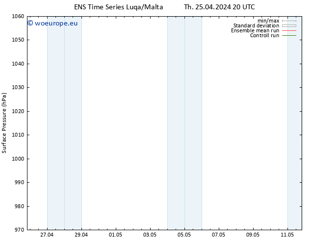 Surface pressure GEFS TS Th 25.04.2024 20 UTC